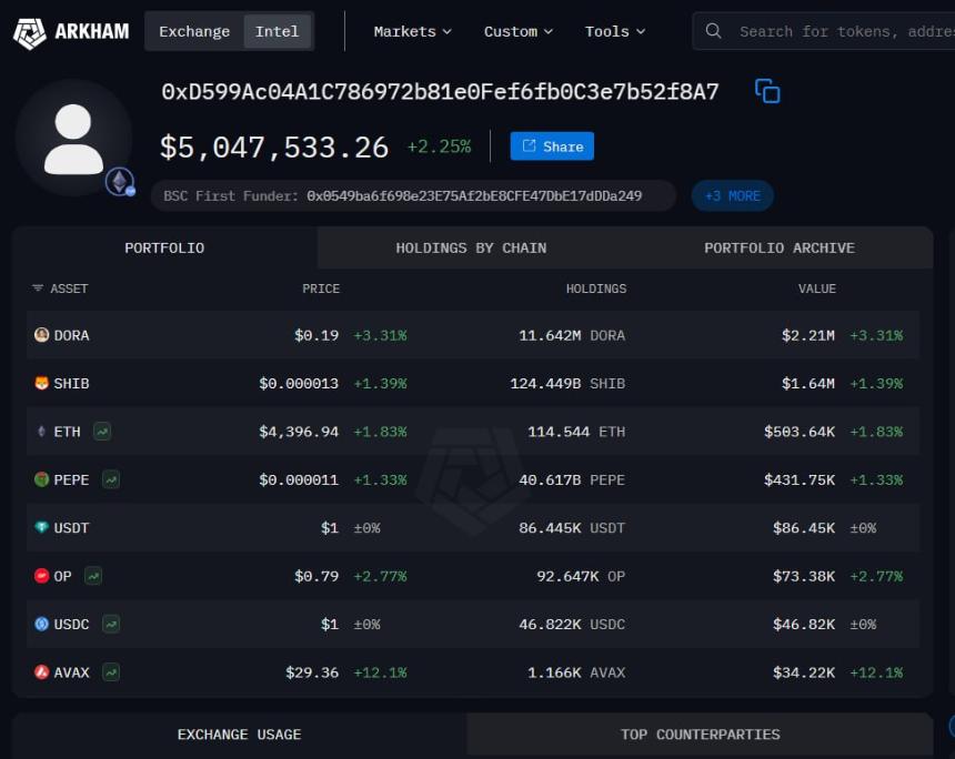 Unknown whale receives 124 billion SHIB