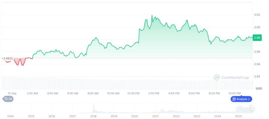 SEC延长富兰克林XRP ETF决策截止日期