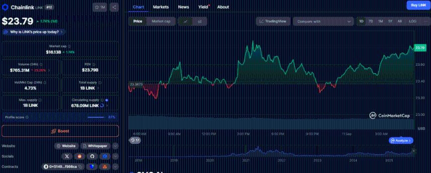 谢尔盖·纳扎罗夫称 Chainlink 与特朗普机构的谈判超越了商业范畴