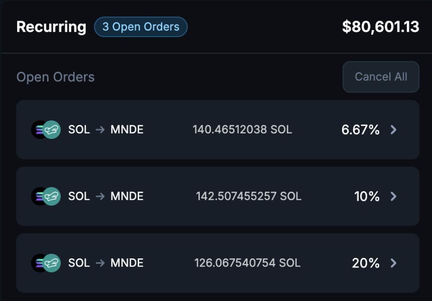 Marinade销毁3亿枚$MNDE代币，$MNDE回购火爆开启