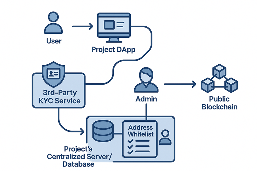 稳定币与RWA驱动下的公链新格局