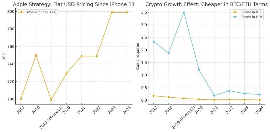 iPhone 17 提供增强的加密保护