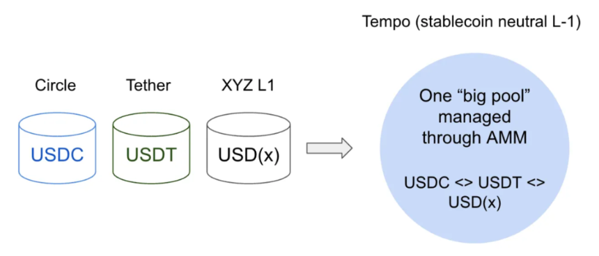 当稳定币开始造链，以太坊还有机会吗？