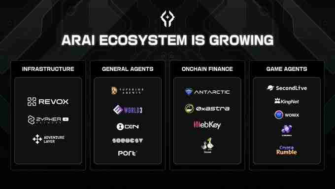 ARAI(AA)币是什么？怎么样？ARAI技术架构、代币经济学及风险分析