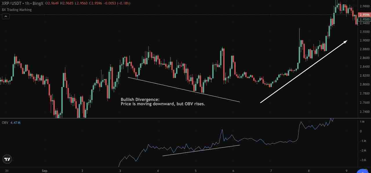 加密货币中的OBV(平衡成交量)是什么?如何用它来判断买卖压力?
