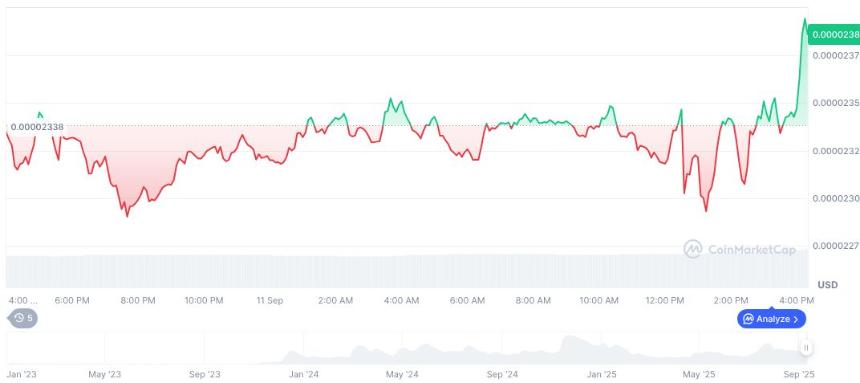Safety Shot 收购 2289 亿 BONK 代币