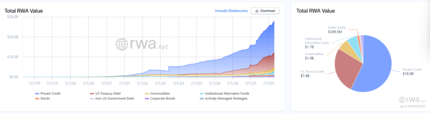 新资产革命：RWA全景调研与投资机会分析