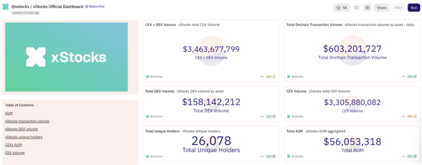 新资产革命：RWA全景调研与投资机会分析