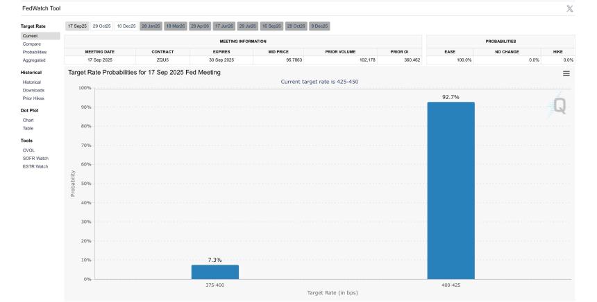 TradFi在FOMC会议前大举购入ETH：以太坊价格走势分析与预测