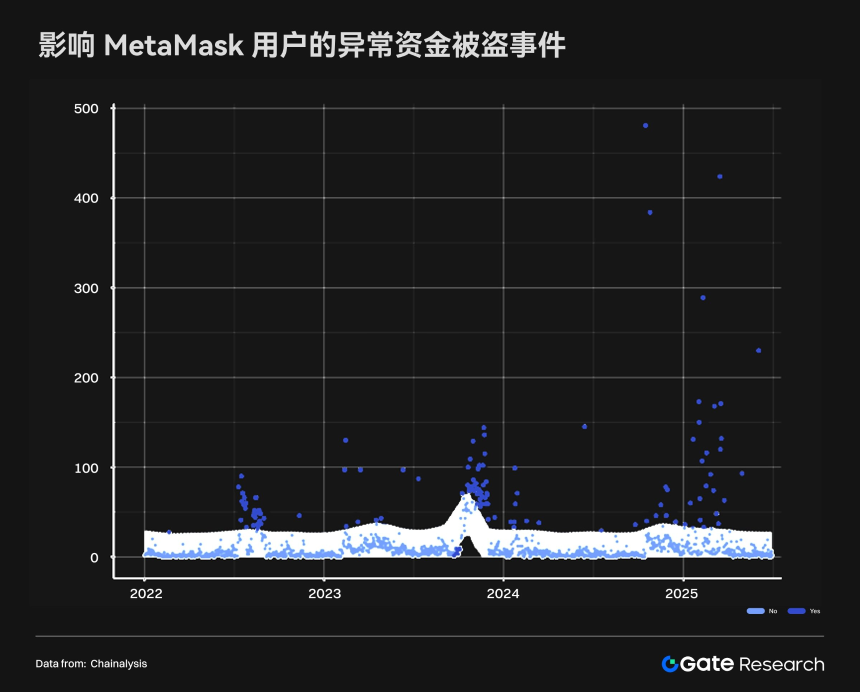 Gate研究院：CEX与DEX的生态格局与融合趋势