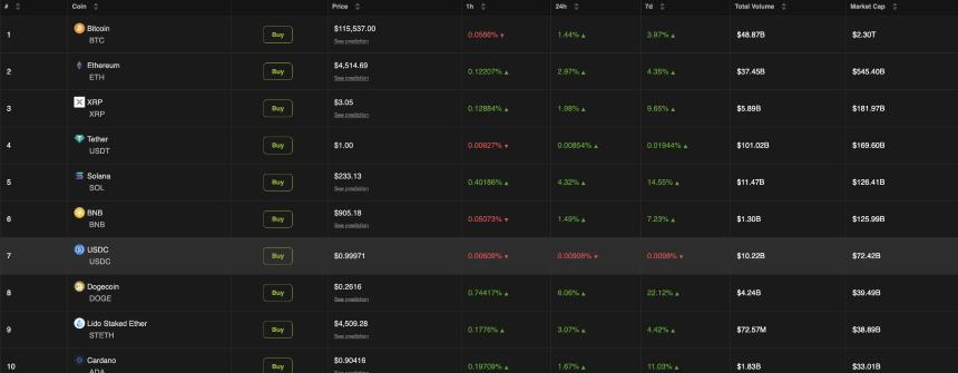 Solana爆发：TVL创历史新高，市值飙升，并出现“SOL季”迹象
