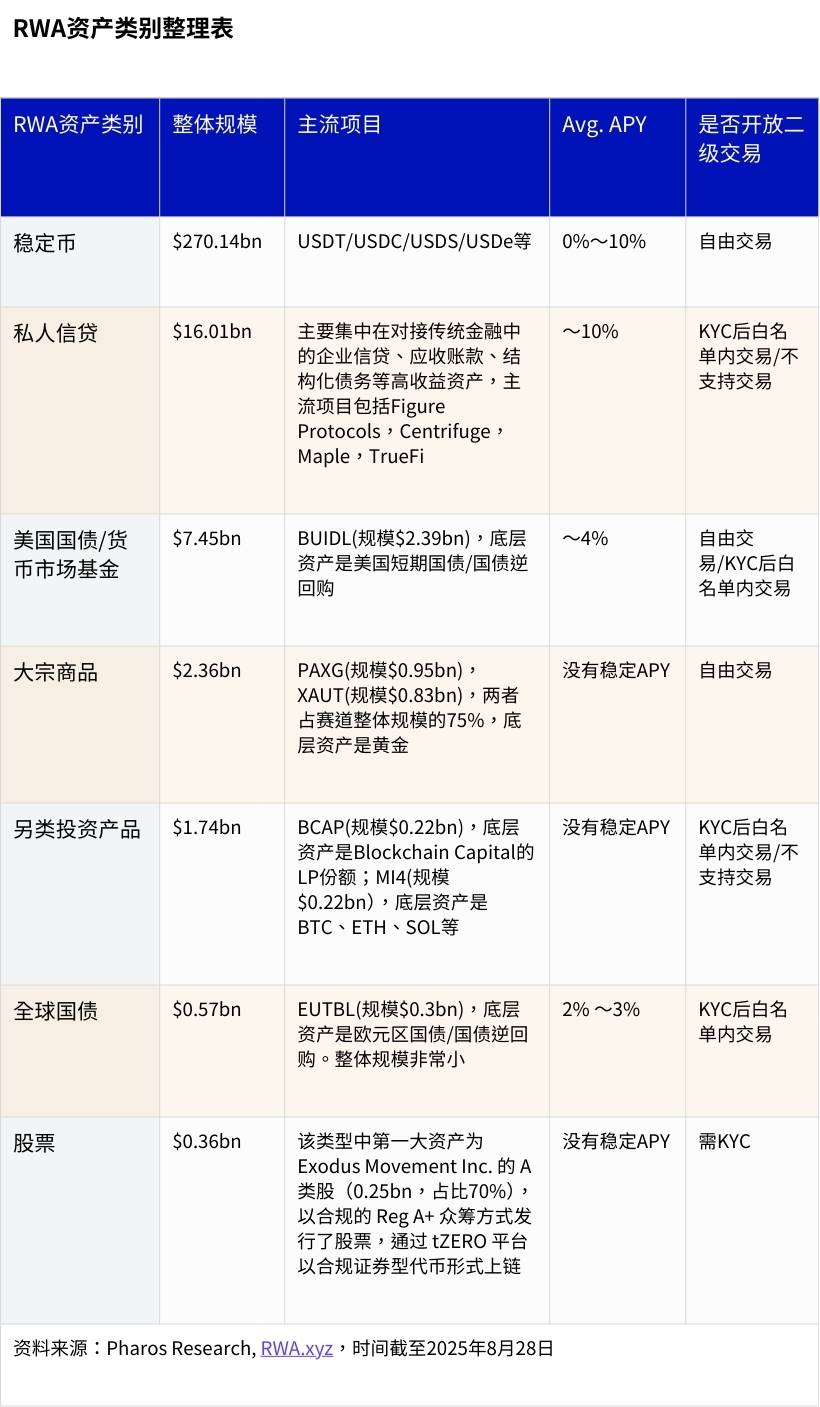 新资产革命：RWA全景调研与投资机会分析