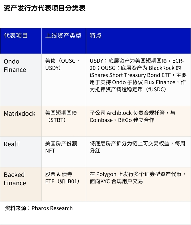 新资产革命：RWA全景调研与投资机会分析