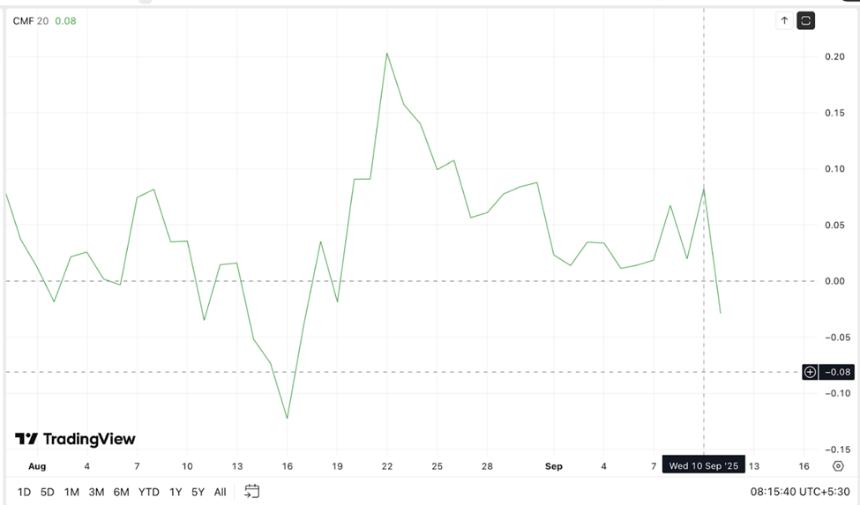 BNB价格逼近900美元：三大顶部信号警示短期回调风险