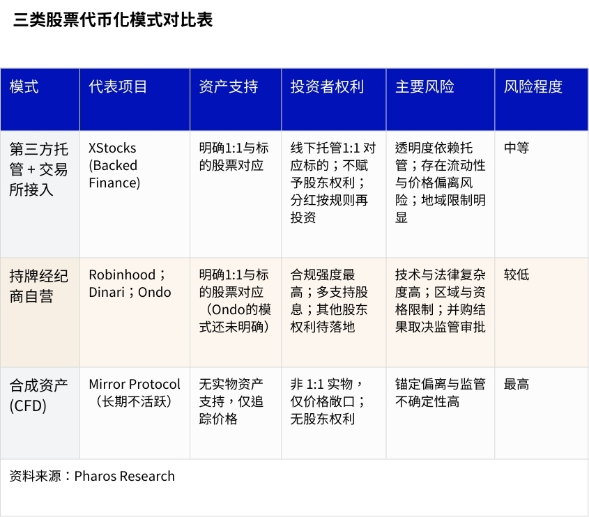 新资产革命：RWA全景调研与投资机会分析