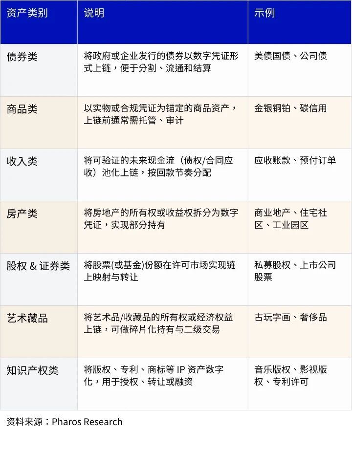 新资产革命：RWA全景调研与投资机会分析