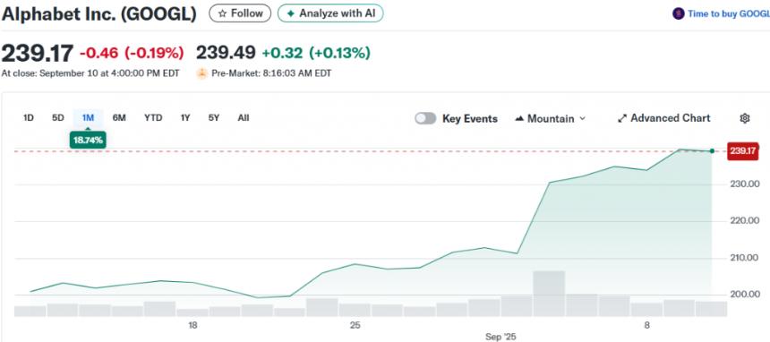  比尔·阿克曼2025年投资组合：60亿美元押注3只人工智能股票揭晓 