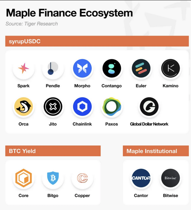 新资产革命：RWA全景调研与投资机会分析