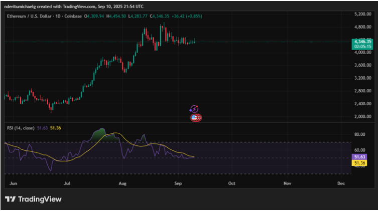 以太坊价格或因机构信心回升与网络活动增长而突破横盘趋势