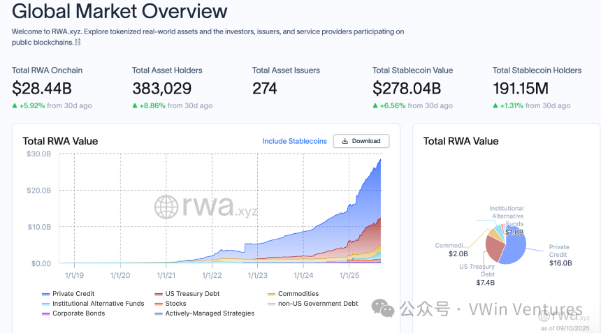 RWA深度研报：现实世界资产的链上IPO与再组合