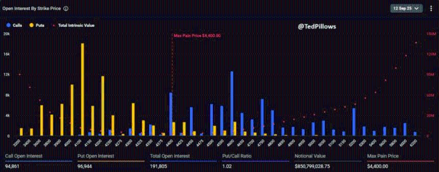 比特币和以太坊期权到期在即，加密市场或迎剧烈波动