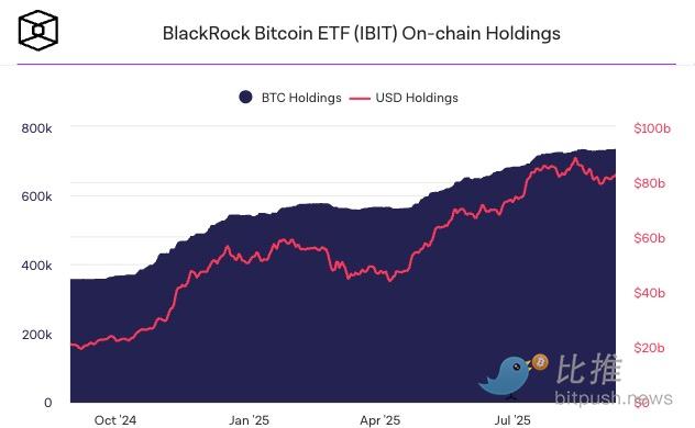 贝莱德新动作：继比特币ETF后，计划将传统ETF搬上区块链