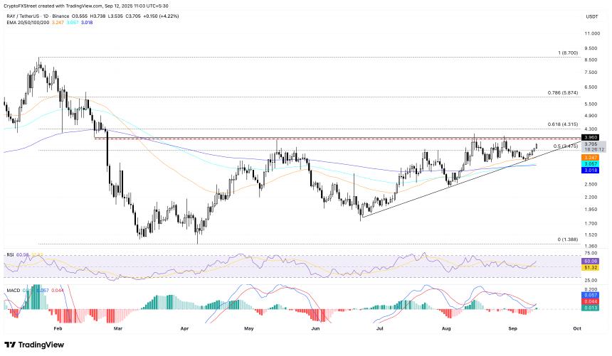 基于 Solana 的 Raydium 和 Jupiter 持续上涨，TVL 和未平仓合约创新高