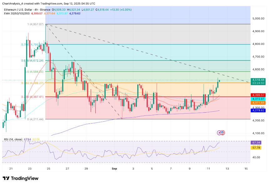 9月13日以太坊（ETH）价格预测