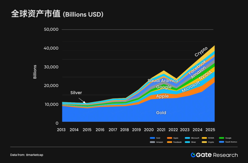 Gate研究院：CEX与DEX的生态格局与融合趋势