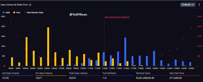 比特币和以太坊期权到期在即，加密市场或迎剧烈波动