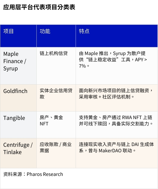 新资产革命：RWA全景调研与投资机会分析