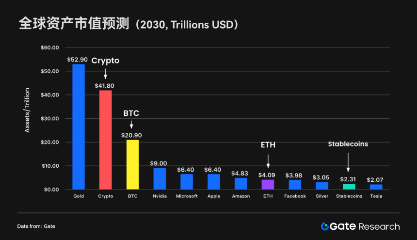 Gate研究院：CEX与DEX的生态格局与融合趋势