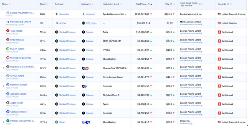 新资产革命：RWA全景调研与投资机会分析