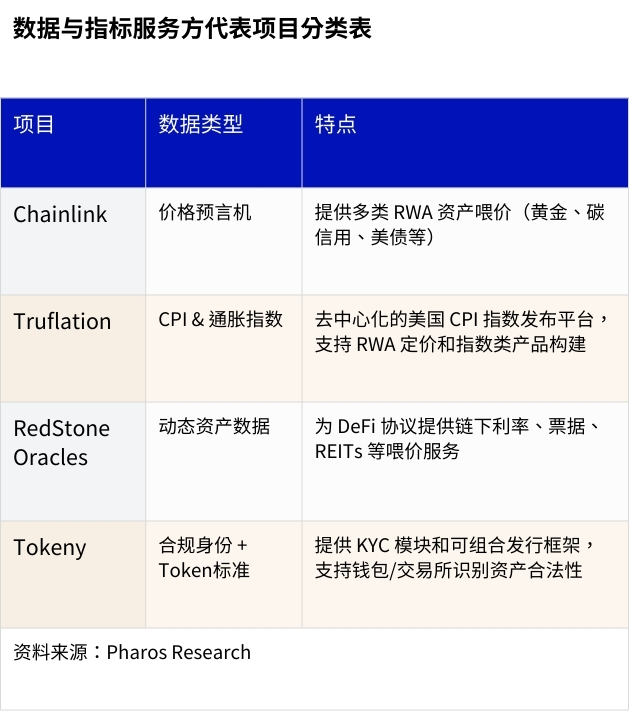 新资产革命：RWA全景调研与投资机会分析
