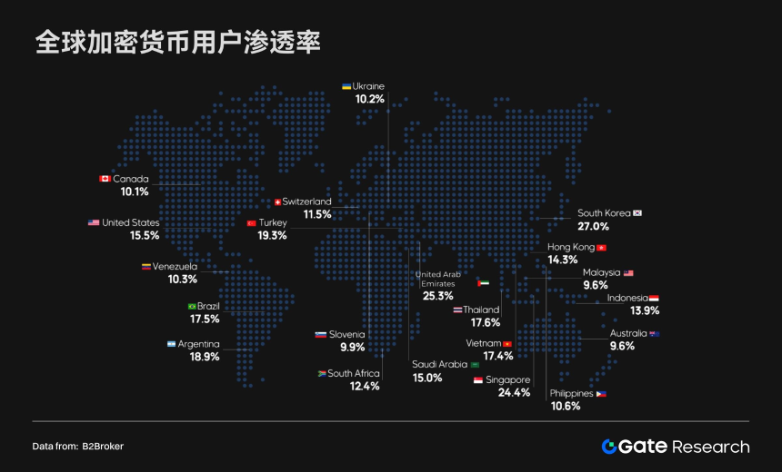 Gate研究院：CEX与DEX的生态格局与融合趋势