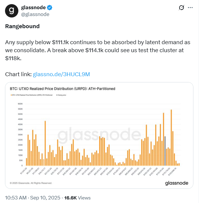 比特币价格即将迎来大突破，但这种情况会造成转折