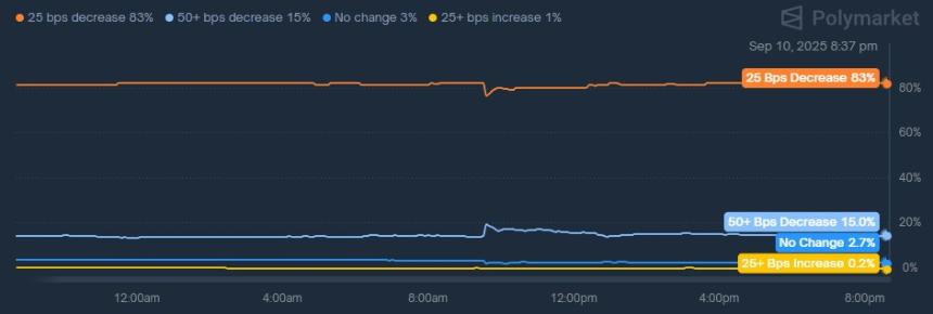 美国PPI数据降至2.6% 加密货币市场期待流动性改善与美联储降息