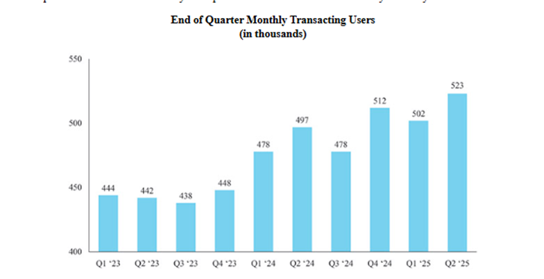 Gemini IPO：Winklevoss兄弟支持的加密货币交易所正式登陆华尔街