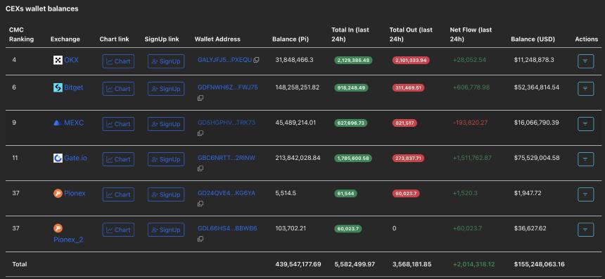 Pi Network价格预测：零售需求下降背景下，PI代币能否实现通道突破？