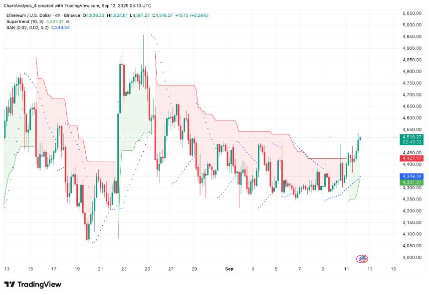 9月13日以太坊（ETH）价格预测