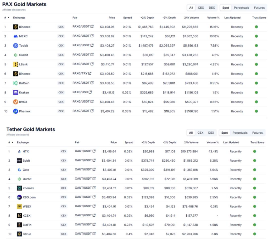 新资产革命：RWA全景调研与投资机会分析