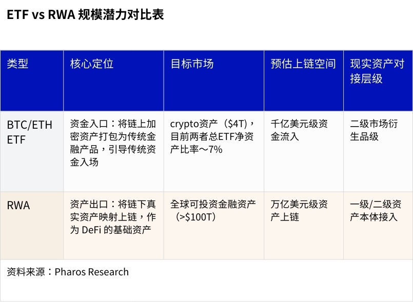 新资产革命：RWA全景调研与投资机会分析