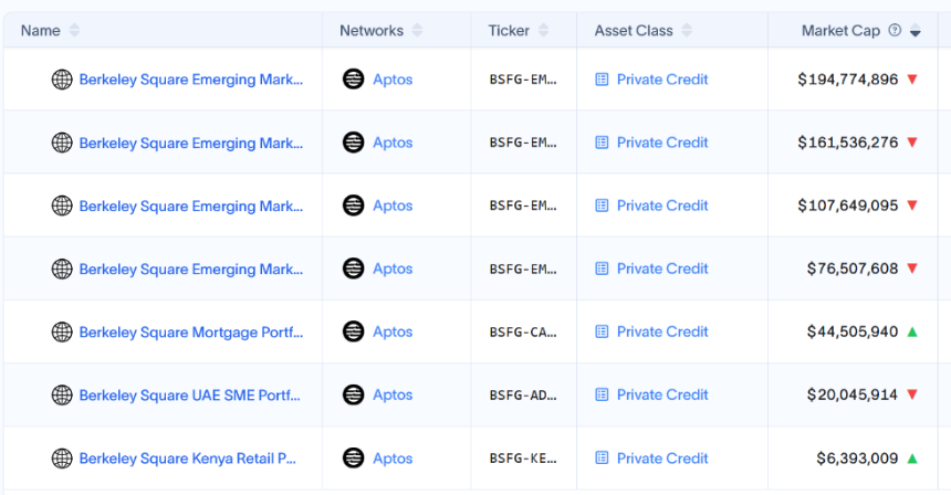新资产革命：RWA全景调研与投资机会分析