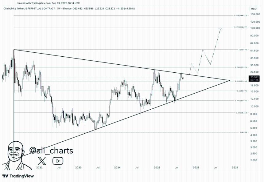 Chainlink价格或迎突破：LINK牛旗形态接近26美元关键点，目标剑指100美元