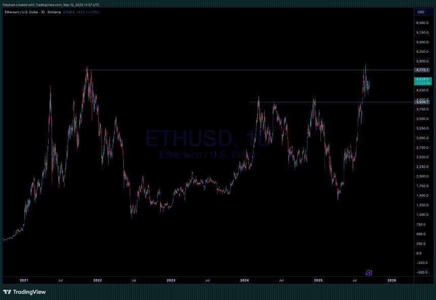 TradFi在FOMC会议前大举购入ETH:以太坊价格走势分析与预测