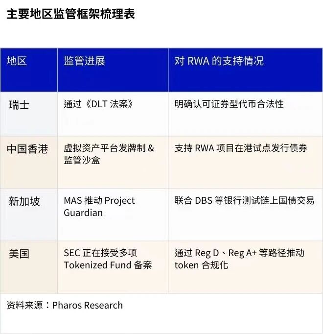 新资产革命：RWA全景调研与投资机会分析