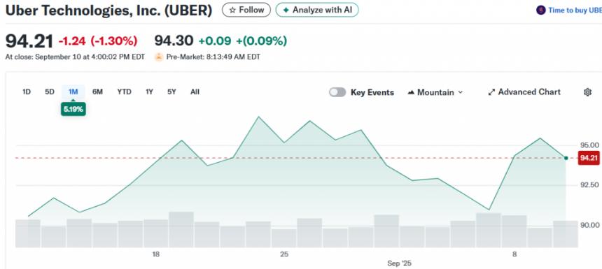  比尔·阿克曼2025年投资组合：60亿美元押注3只人工智能股票揭晓 