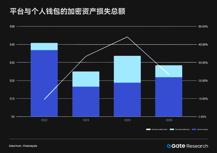 Gate研究院：CEX与DEX的生态格局与融合趋势