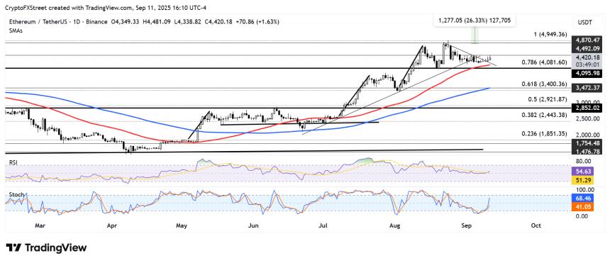 以太坊价格预测：需求稳定，ETH 可能面临“供应紧缩” - Sygnum