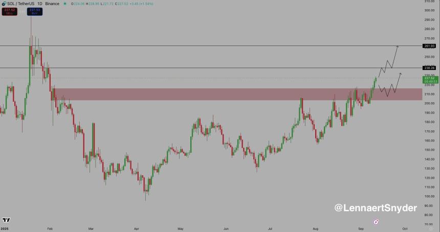 Solana爆发：TVL创历史新高，市值飙升，并出现“SOL季”迹象